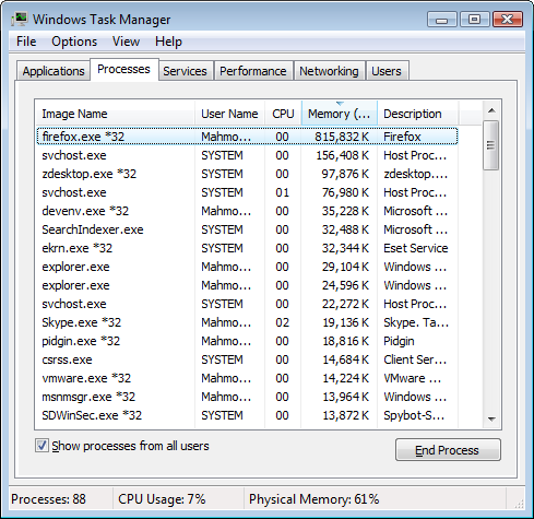 Firefox Wasting 800 MiB of memory