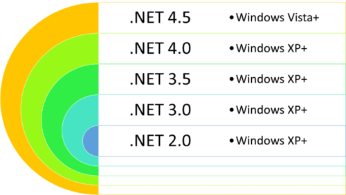 System.Threading.Thread, Universal Windows Platform, and the ...