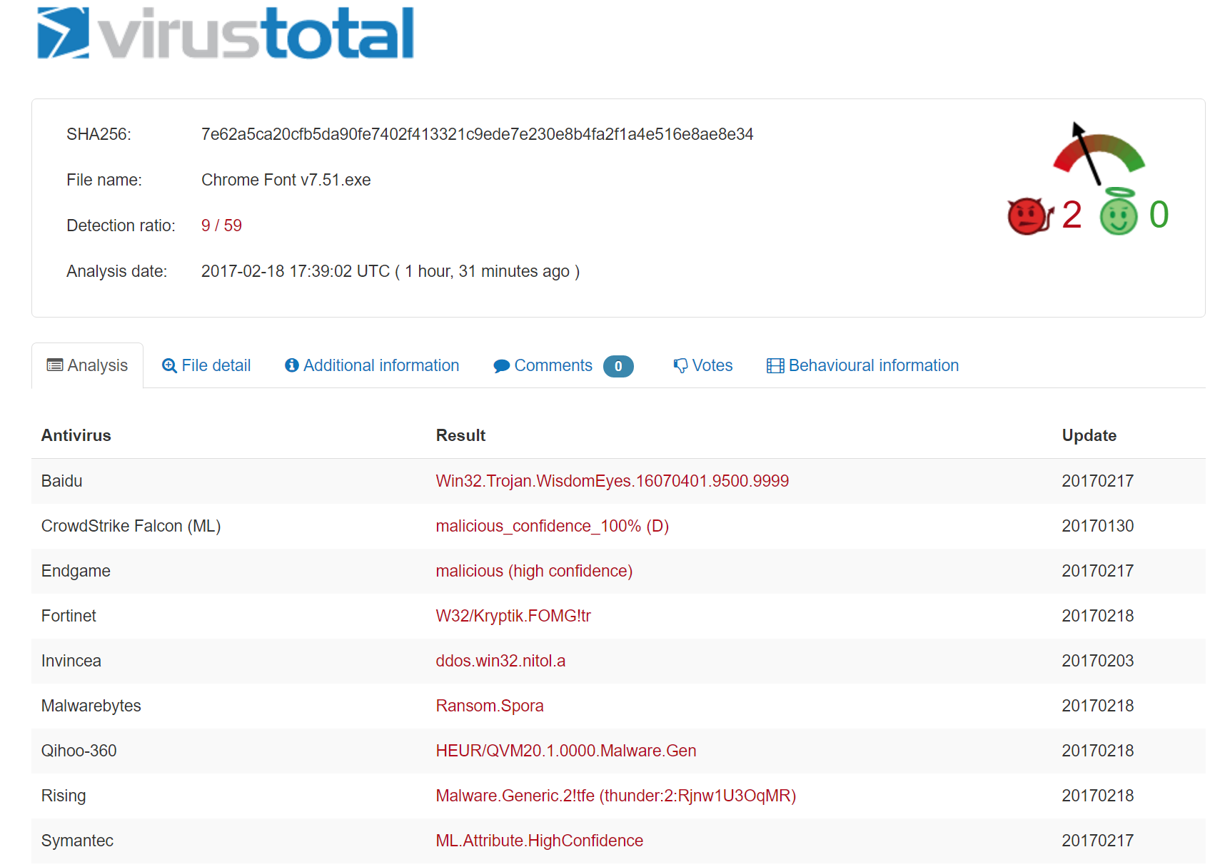 Вирустотал. Virustotal. T virus. Вирустотал вирусы. Virustotal официальный сайт.