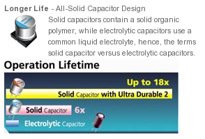 Gigabyte Capacitor Ultra-Durable 2