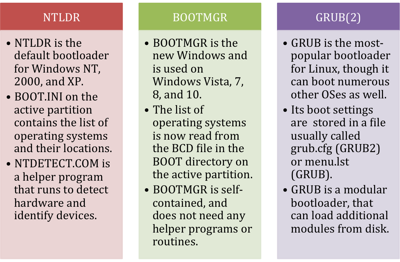 Grub4dos